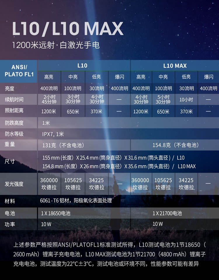 Nextorch纳丽德L10/L10MAX白激光手电