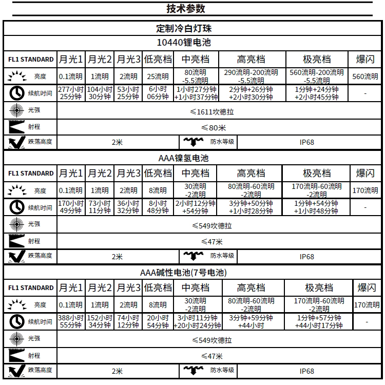 Manker漫客E02 III钛合金