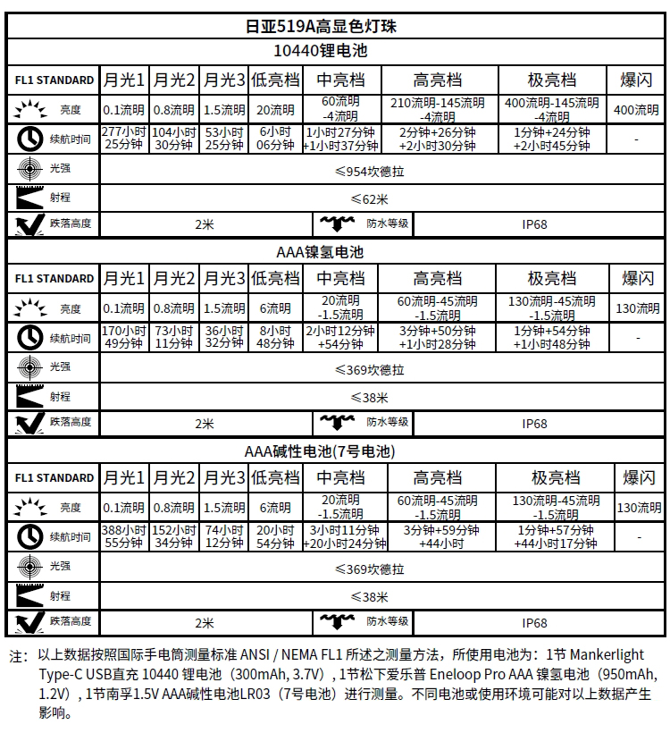 Manker漫客E02 III钛合金